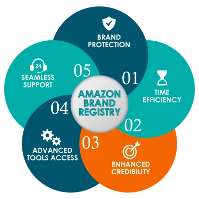 Amazon Brand Registry-011