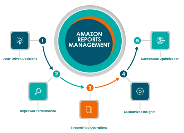 Amazon Reports Management-01 (1)